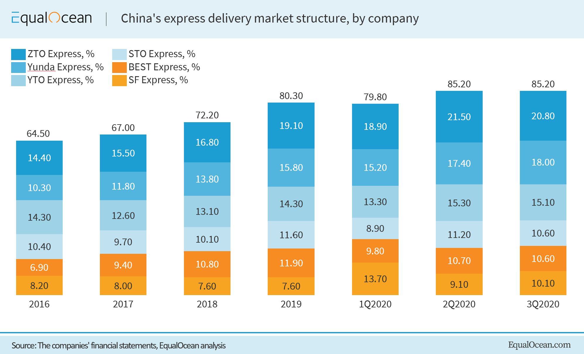Seeking Alpha：受中国电商高潮推动，中通快递保持市场领先地位