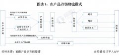  从具体品类的增长空间来看
-上海空运多少钱