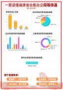  16.国家鼓励发展的台资项目可按有关规定享受进口设备免税
-美国双清包税