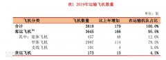 不过即使从简单的比例关系我们已经感觉到问题的答案有点让人不寒而栗：如果