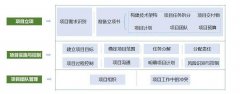 选择合理的人员参与到项目中
-美国海派