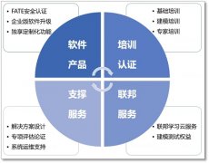 通过提供联邦学习的整套数据应用解决方案
-义乌中欧铁路