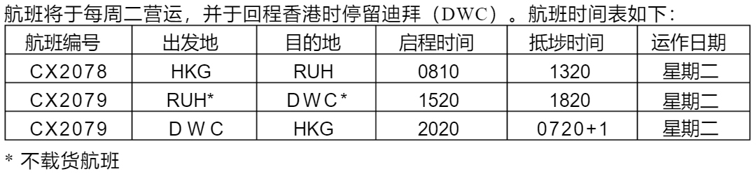  国泰货运将于1月5日起以波音747-400ERF货机营运全新航线
-上海海运费查询