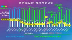 是对机场运行指挥体系一次又一次的考验
-美国整柜