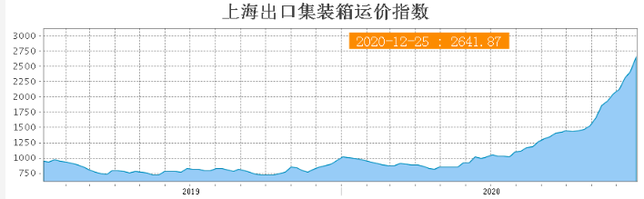该公司11月营收达到152.65亿元新台币（约合人民币35.75亿元）
-国际快递查询