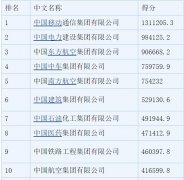  民航资源网2021年1月5日消息：1月3日
-货代公司
