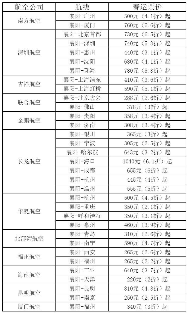 11:05抵达襄阳； 11:50从襄阳腾飞
-墨西哥海运