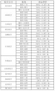11:05抵达襄阳； 11:50从襄阳起飞
-墨西哥海运