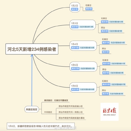 来源：北京日报