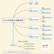 取消1月8日至9日石家庄机场部分进出港航班
-美国空派