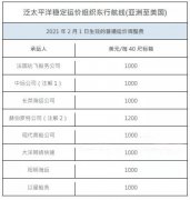 大多数（即使不是全部）承运人都在收取总计数千美元的舱位溢价担保（SPG）费