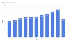 而neo系列共431架
-国际空运