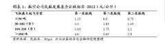  政策性补贴逐步退出市场化领域
-美国海派