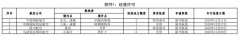 民航局：12月4条国际航线获批经营许可（附图）








