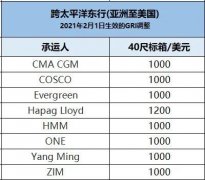 <b>运价创下前所未有的高度,船公司上调美线GRI达1000美元,缺箱至少再持续3个月</b>