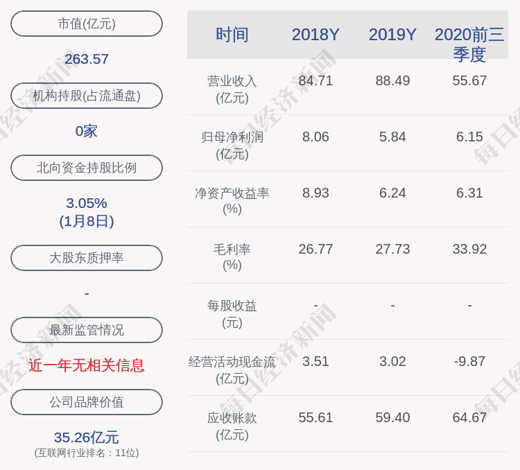 东华软件：公司及胡静涛拟转让北京东华博泰科技有限公司股权