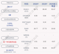 <b>东华软件的主营业务为金融行业、健康行业、能源行业、政府行业、通信行业、</b>