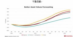但其速度和力度不及预期-深圳物流