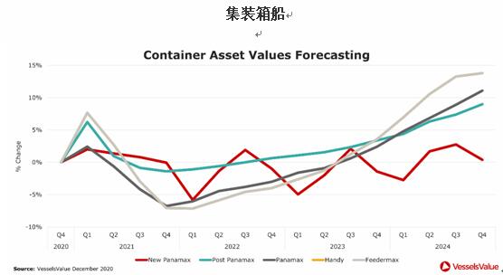 但其速度和力度不及预期-深圳物流