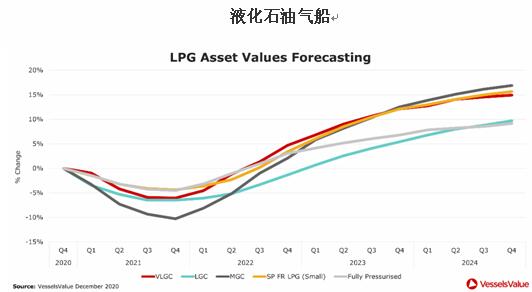 但其速度和力度不及预期-深圳物流