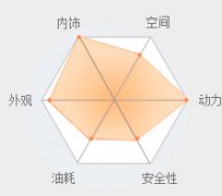 人人车vsBeepi:二手车C2C能玩得起来吗?
-美国海派
