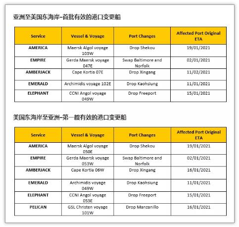  中国春节期间亚洲-美国西海岸运力情况 报告表示
-国际货代