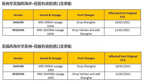  中国春节期间亚洲-美国西海岸运力情况 报告表示
-国际货代
