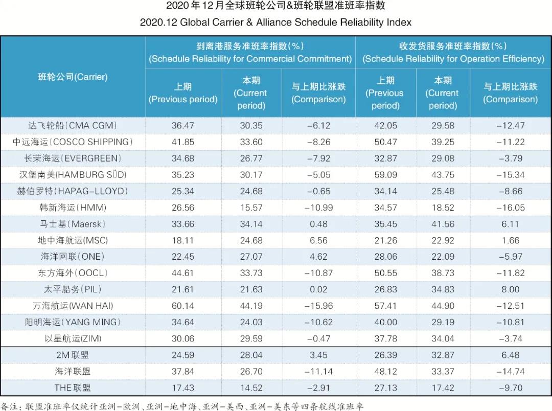 满载的大船抵达美西港口后
-物流