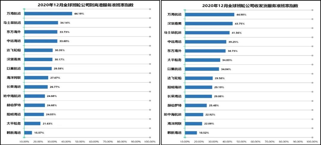 满载的大船抵达美西港口后
-物流