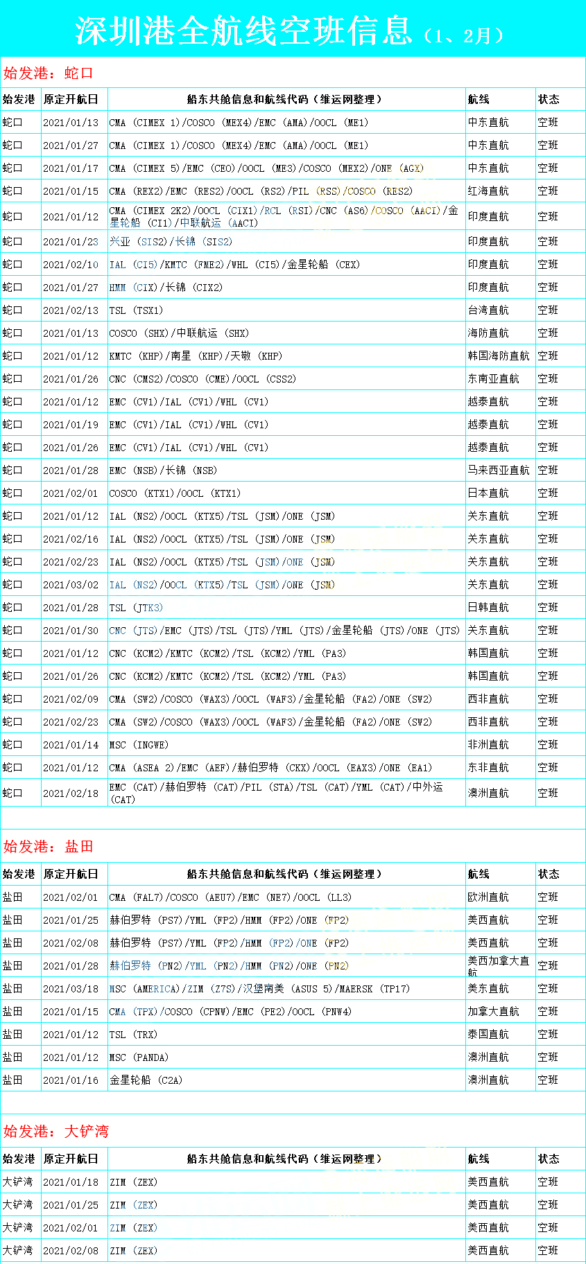 运价也在持续上涨
-美国海派