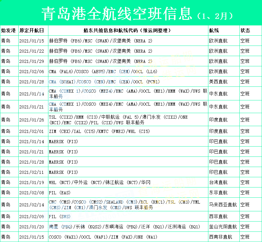 运价也在持续上涨
-美国海派