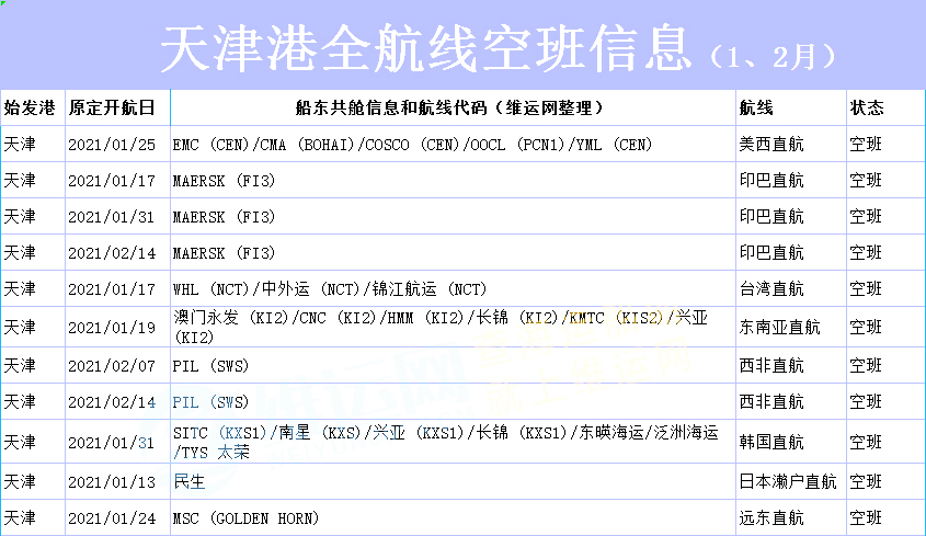 运价也在持续上涨
-美国海派