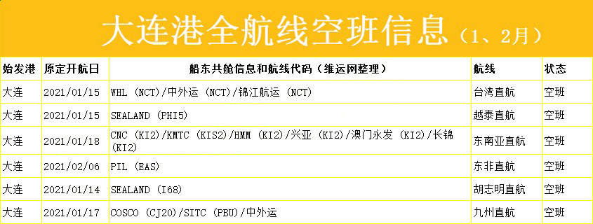 运价也在持续上涨
-美国海派