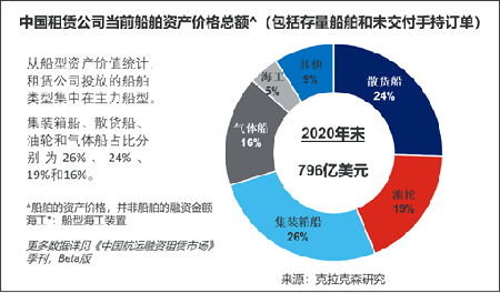 未交付船舶占全球在手订单12.3%)
-深圳海派