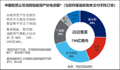 未交付船舶占全球在手订单12.3%)
-深圳海派