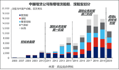 未交付船舶占全球在手订单12.3%)
-深圳海派