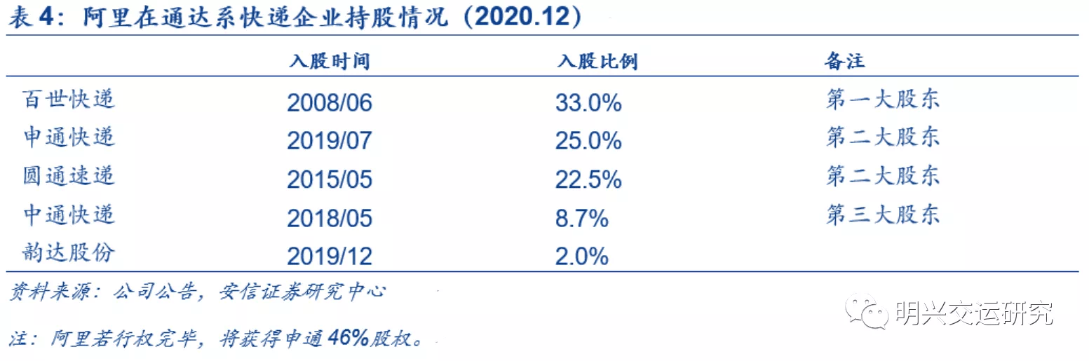 物流治理能力：电商平台的核心竞争力