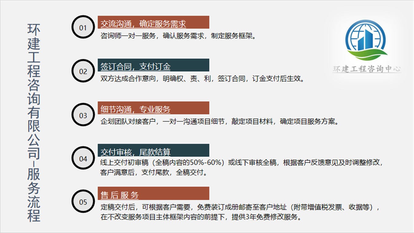 宣城哪有做可行性研究报告有范文案例