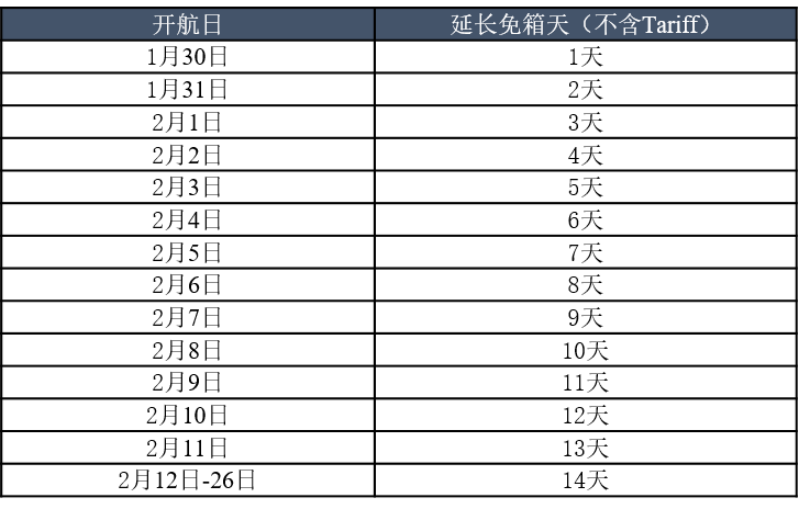 并不会产生额外的滞期费用
-国际货代