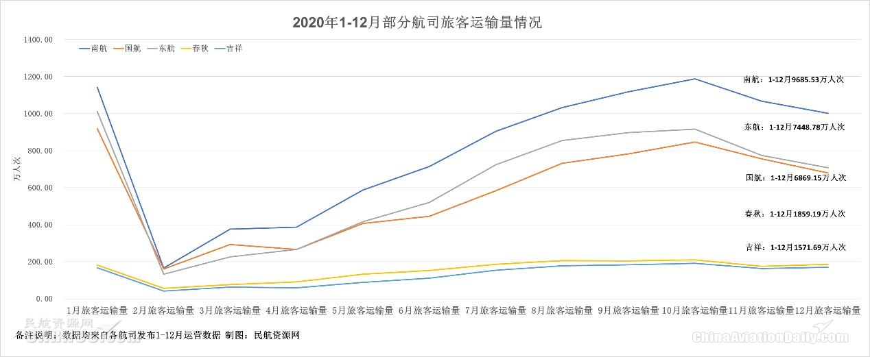 ͼ20201-12²ֺ˾ÿͳƱ