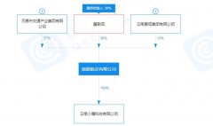 持股57%！无锡正式控股瑞丽航空
-深圳海派