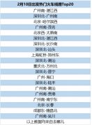 从广深、上海出发前往人口流出地的路线占据前十名-深圳物流