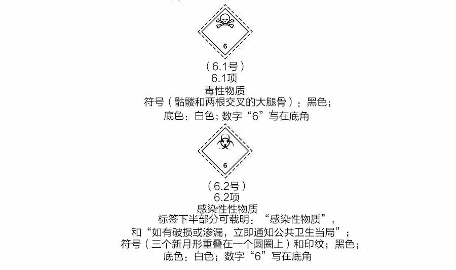 纽扣电池出口欧洲国际物流（上海力胜国际）一景洪新闻