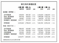 达到746.19万标箱
-美国海派