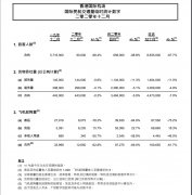 机场处理货运航班达68660架次
-美国海派