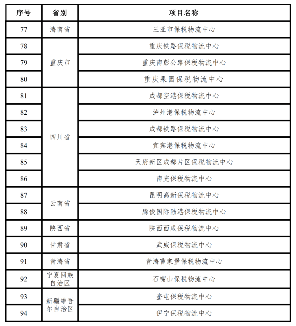 保税物流中心(B型)情况一览表 (2020年全年名单) 展开全文
-深圳空派
