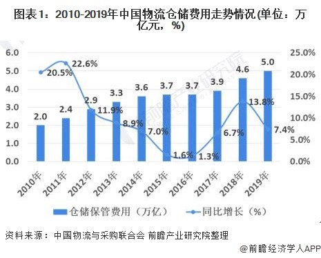 都在对其供给链能力提出更高要求
-国际海运