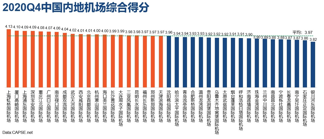 多维度科学的衡量民航服务水平；通过围绕旅客的服务诉求和新技术对民航服务发展的影响来分析洞察民航服务趋势
-深圳海派
