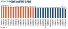 多维度科学的衡量民航服务水平；通过围绕旅客的服务诉求和新技术对民航服务