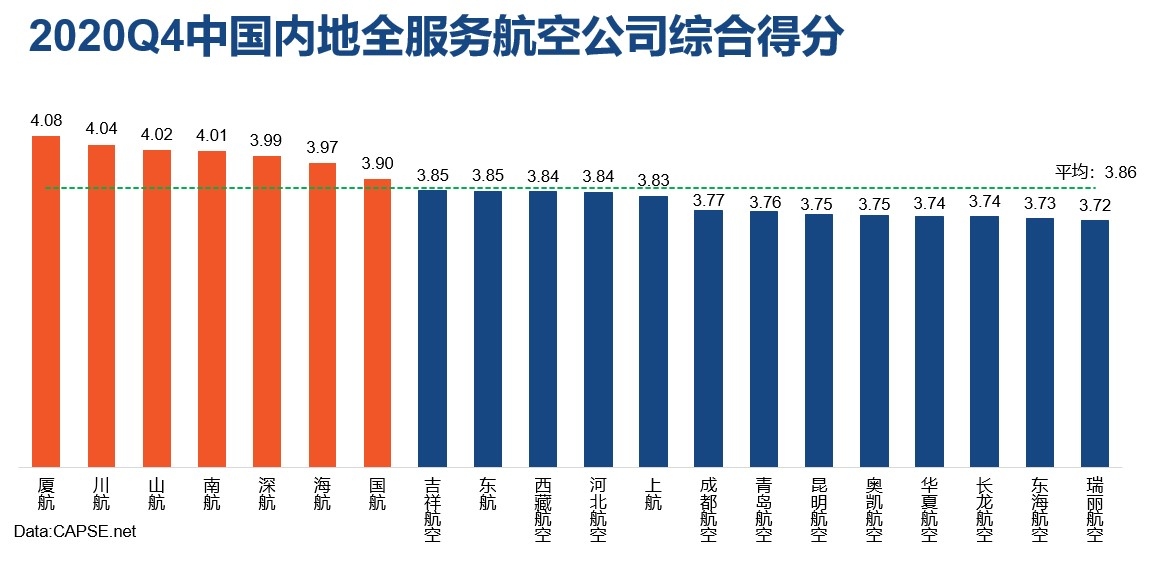  关于CAPSE（民航旅客服务测评） CAPSE于2012年正式成立
-深圳空派